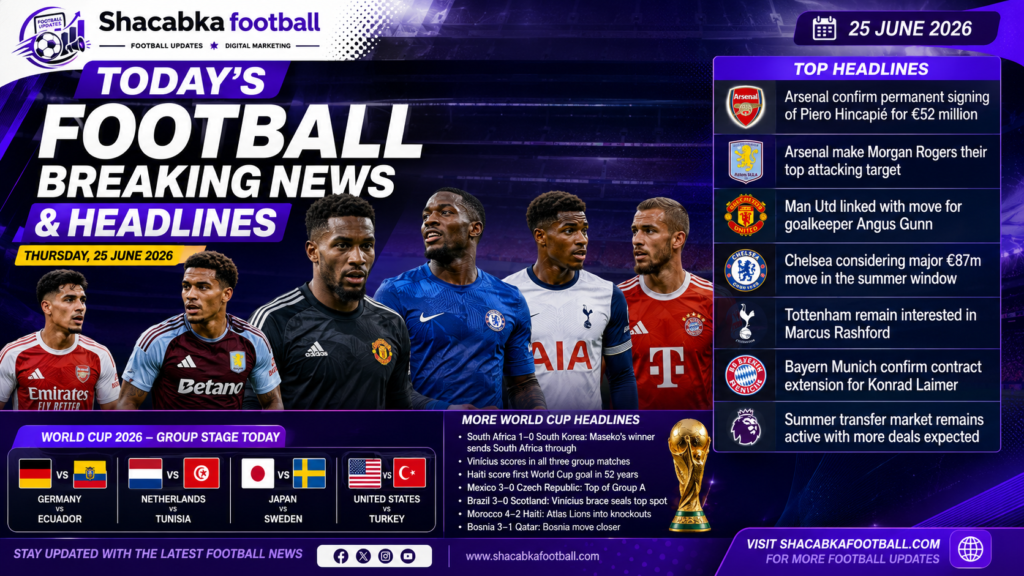 "Today’s Football Breaking News & Headlines – June 25, 2026 course"