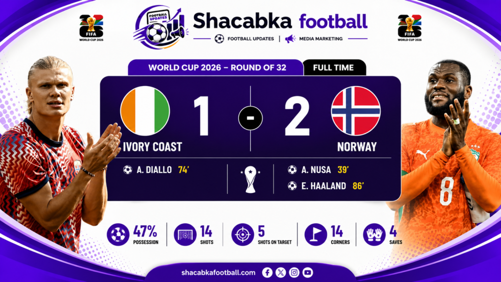 "Ivory Coast 1-2 Norway: Haaland Seals Dramatic FIFA World Cup Round of 16 Victory"