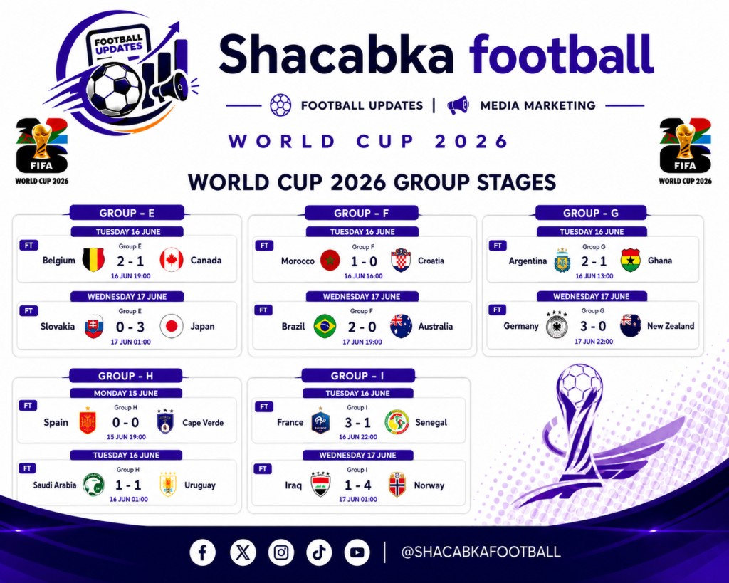 World Cup 2026 Group stage Round- 1 Scoreline