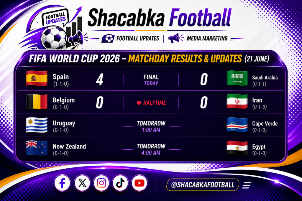 FIFA World Cup Matchday Scoreline