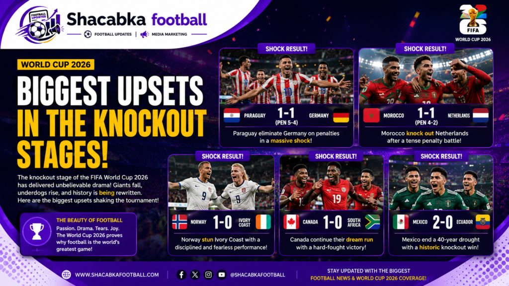 Biggest Upsets In the Knockout Stage 