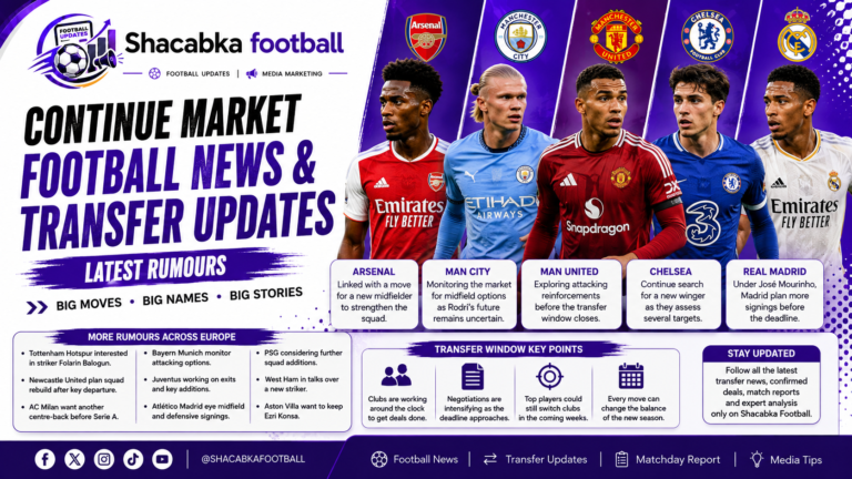 Football transfer news graphic featuring the latest transfer rumours, confirmed deals and club updates from Europe's top leagues.