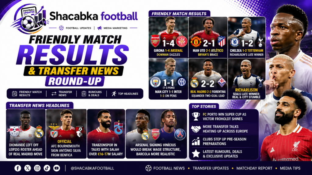ShacabkaFootball featured image showing today's friendly match results, transfer news, and football headlines from Europe's top clubs.