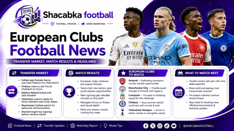 Latest Football News featuring transfer market updates, pre-season match results, and European club headlines for 4 August 2026.