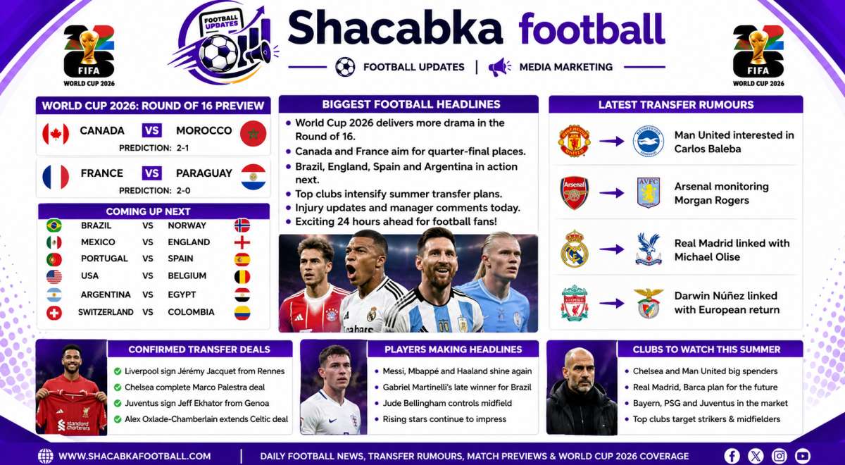 "professional Football News Headlines and Transfer Rumours Today: Latest World Cup 2026 & Summer Transfer Updates"