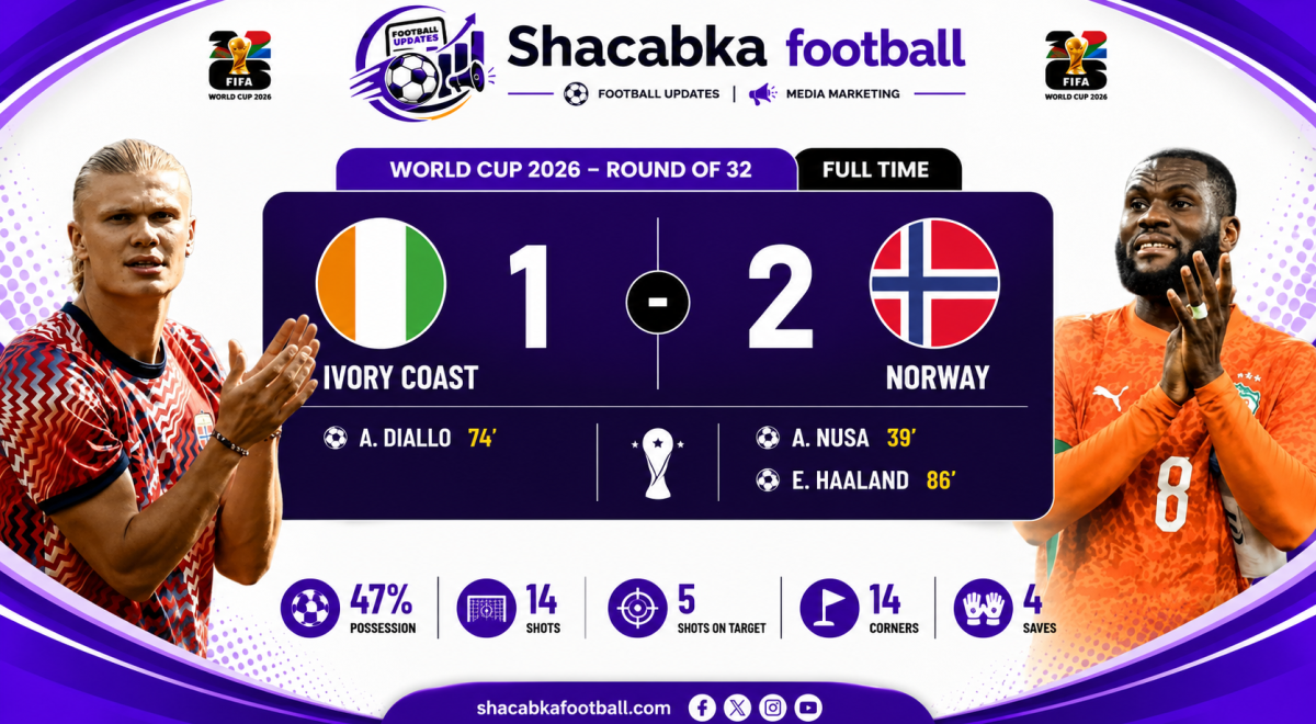 "Ivory Coast 1-2 Norway: Haaland Seals Dramatic FIFA World Cup Round of 16 Victory"