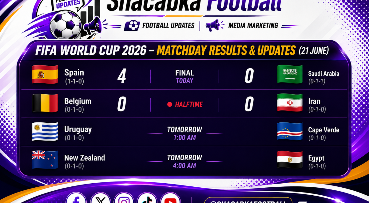 FIFA World Cup Matchday Scoreline