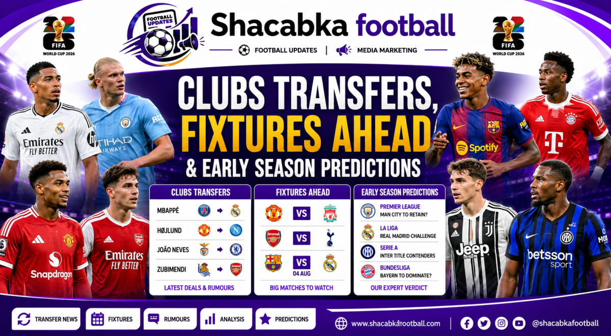 Football News Around Clubs graphic featuring Europe's biggest clubs, transfer rumours, upcoming fixtures and early season predictions with Shacabka Football branding.
