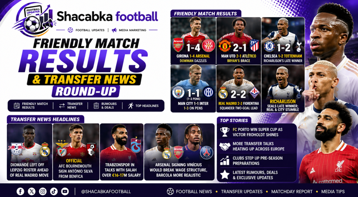 ShacabkaFootball featured image showing today's friendly match results, transfer news, and football headlines from Europe's top clubs.