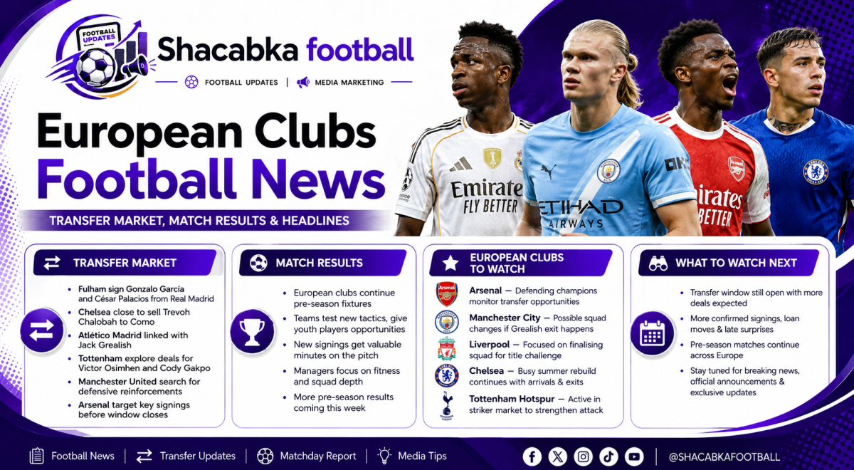 Latest Football News featuring transfer market updates, pre-season match results, and European club headlines for 4 August 2026.
