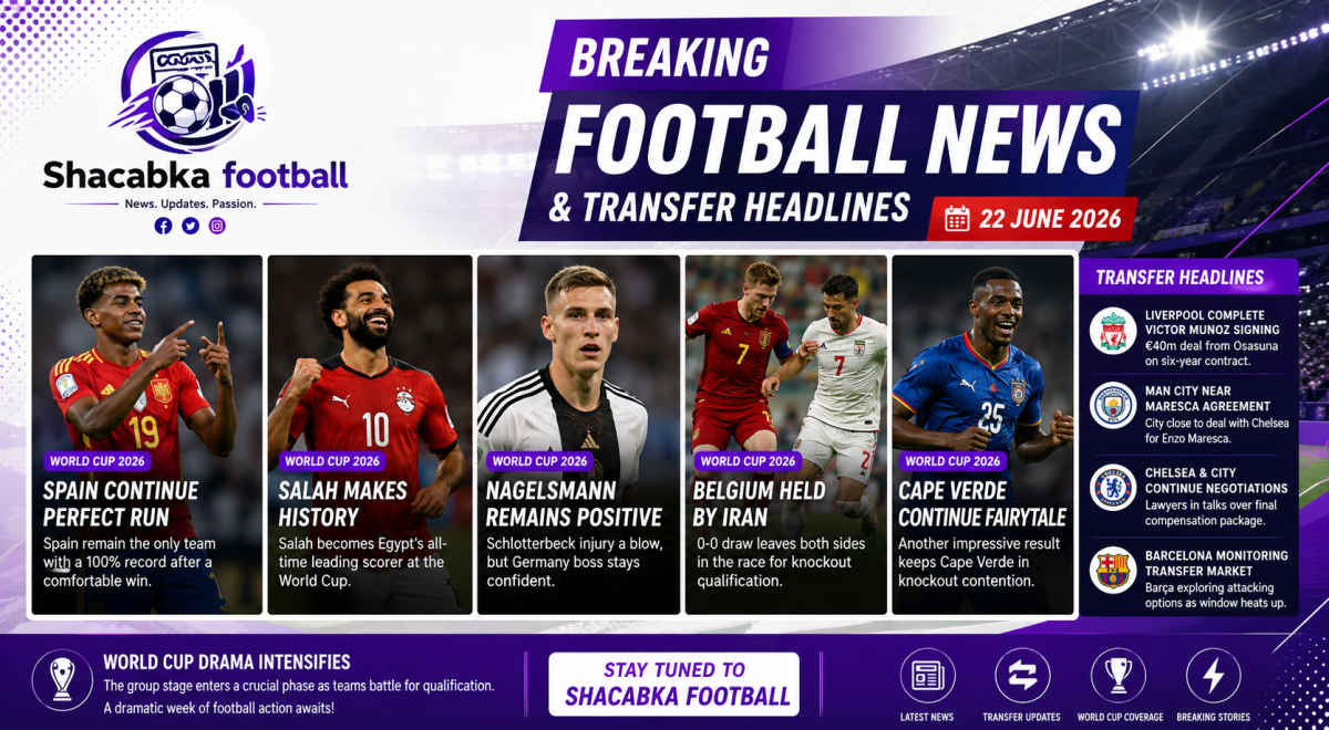 Breaking Football News and Transfer Headlines – 22 June 2026 | Shacabka Football